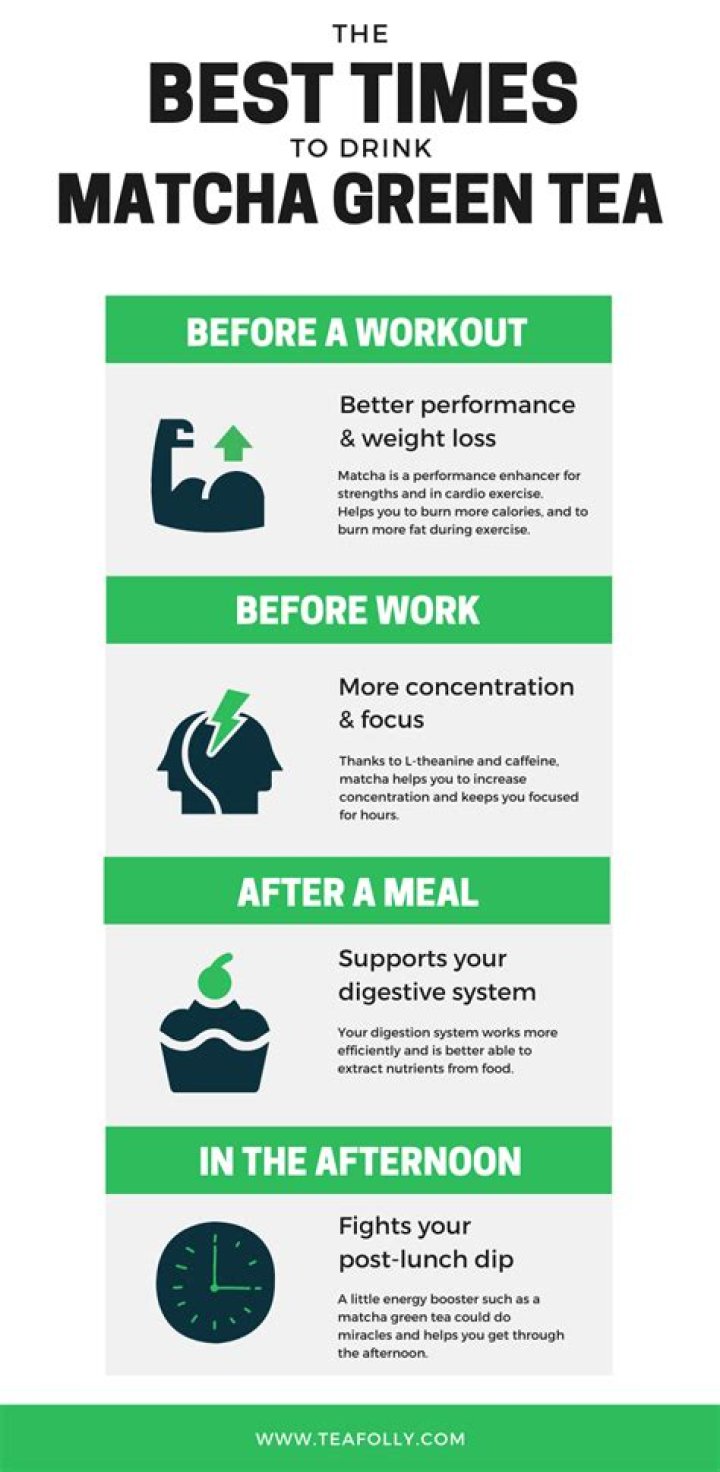 What is the best way to consume Matcha?