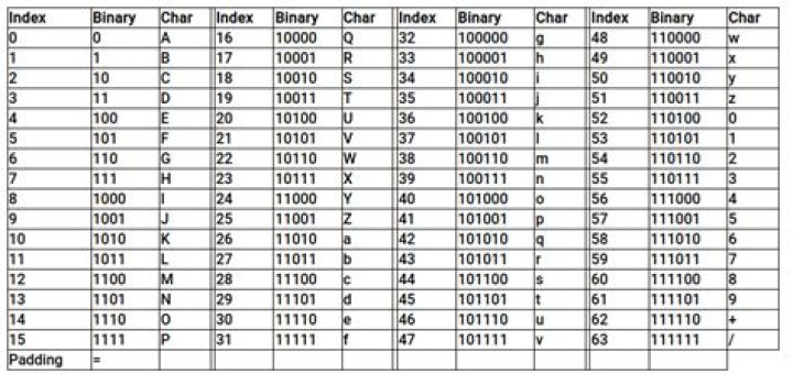 What is the binary of 64?