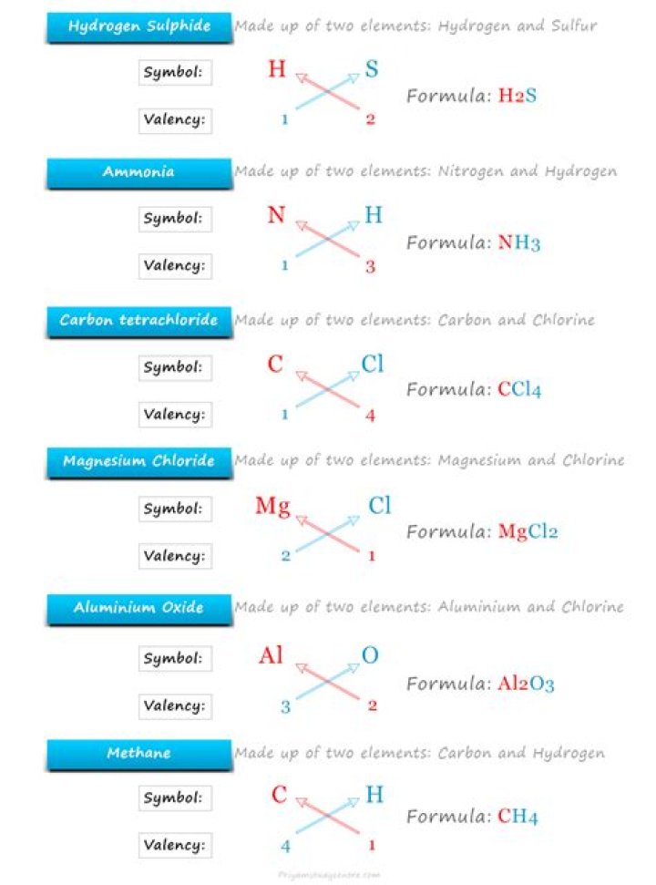 What is the chemical formula for hematite?
