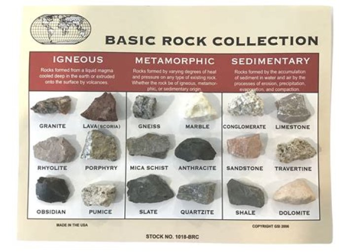 What is the classification of rock