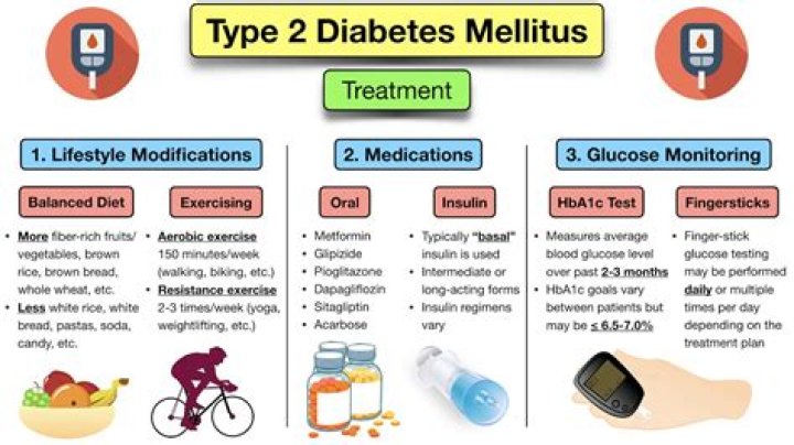 What is the code for type 2 diabetes mellitus with retinopathy and macula edema