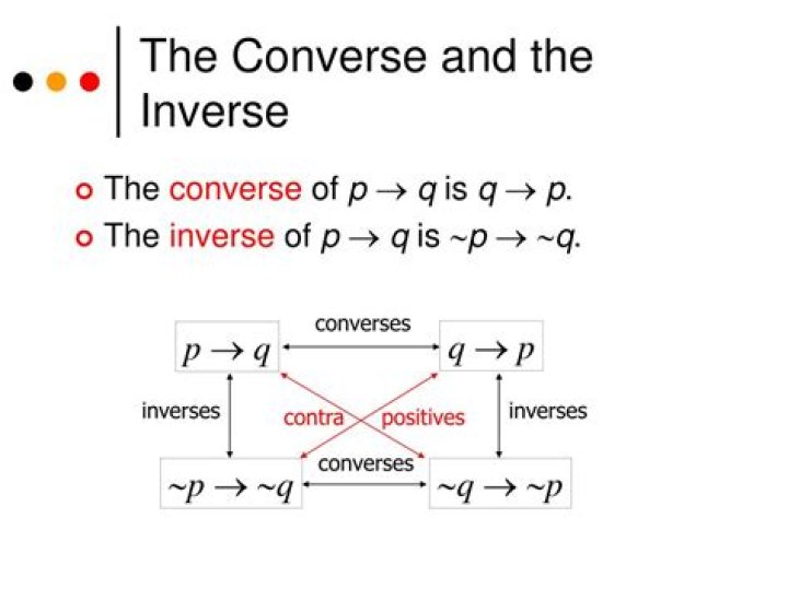 What is the converse of P ? Q?