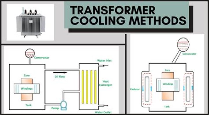 What is the cooling method of transformer?