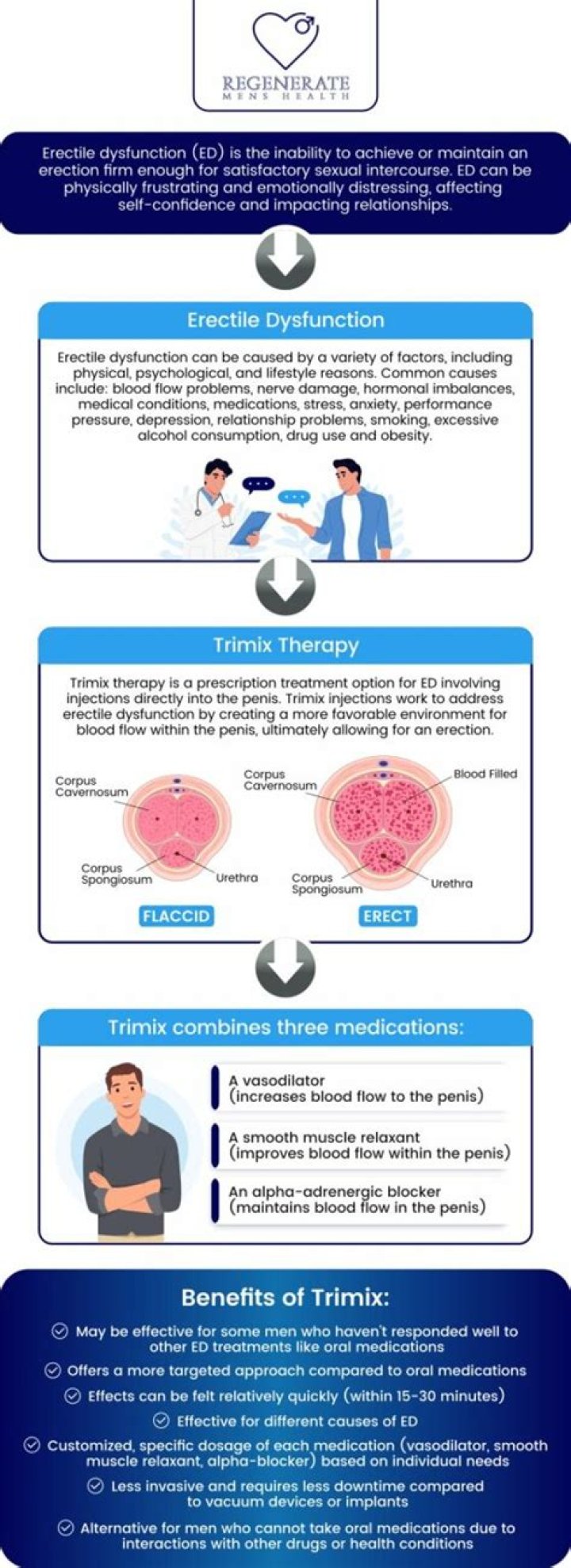 What is the cost of Trimix?