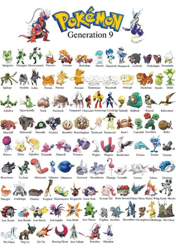 What is the current gen of Pokemon?