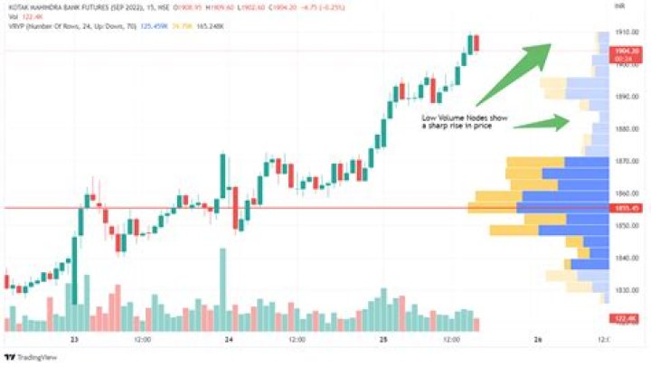 What is the daily volume of forex?