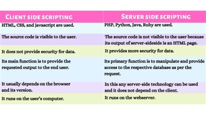 What is the difference between 30 and 40 developer?