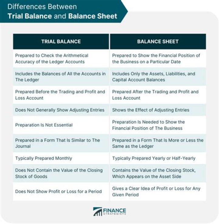 What is the difference between a bill and an expense?