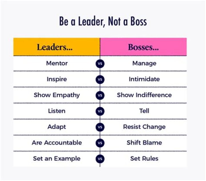 What is the difference between a boss and a manager?