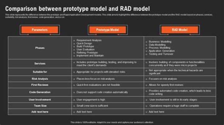 What is the difference between a prototype and a model?
