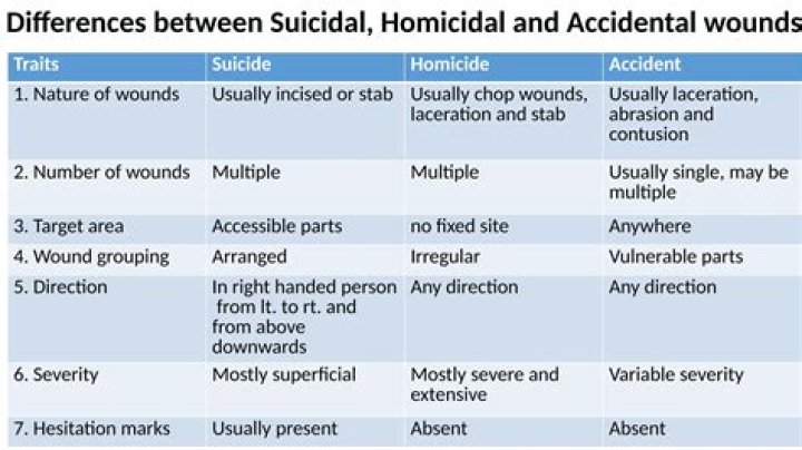 What is the difference between a stab wound and an incised wound