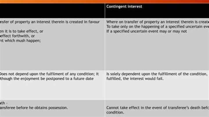 What is the difference between a vested remainder and a contingent remainder