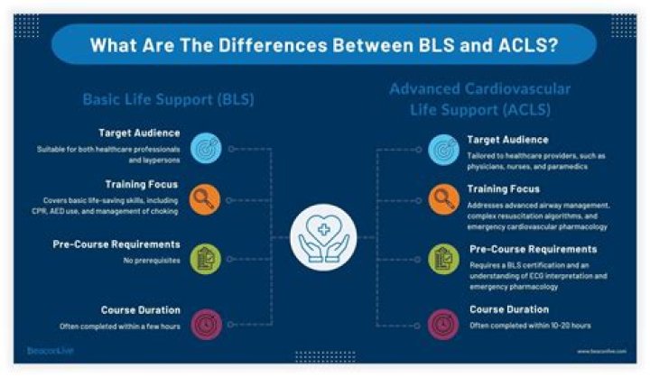What is the difference between ALS and BLS