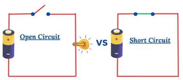 What is the difference between an electrical open and a short?