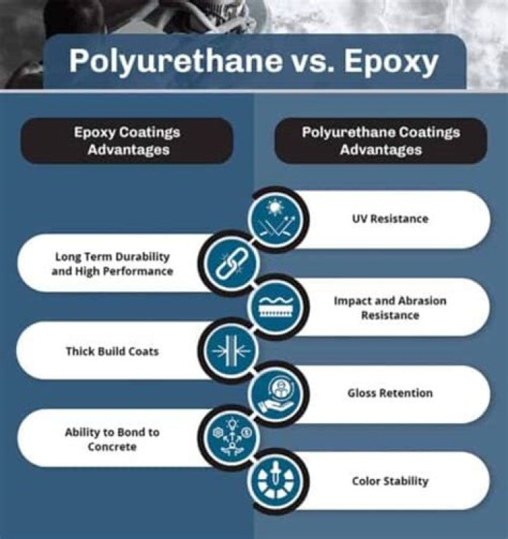 What is the difference between epoxy and polyurethane paint