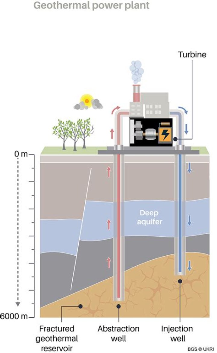 What is the difference between geothermal and ground source heat pump