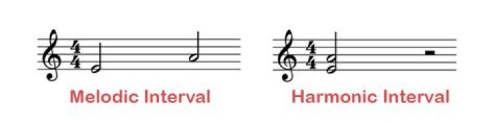 What is the difference between harmonic and melodic intervals