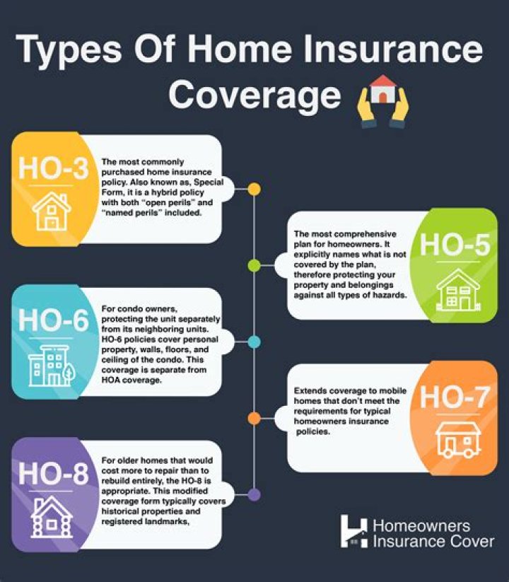 What is the difference between ho2 ho3 homeowners insurance