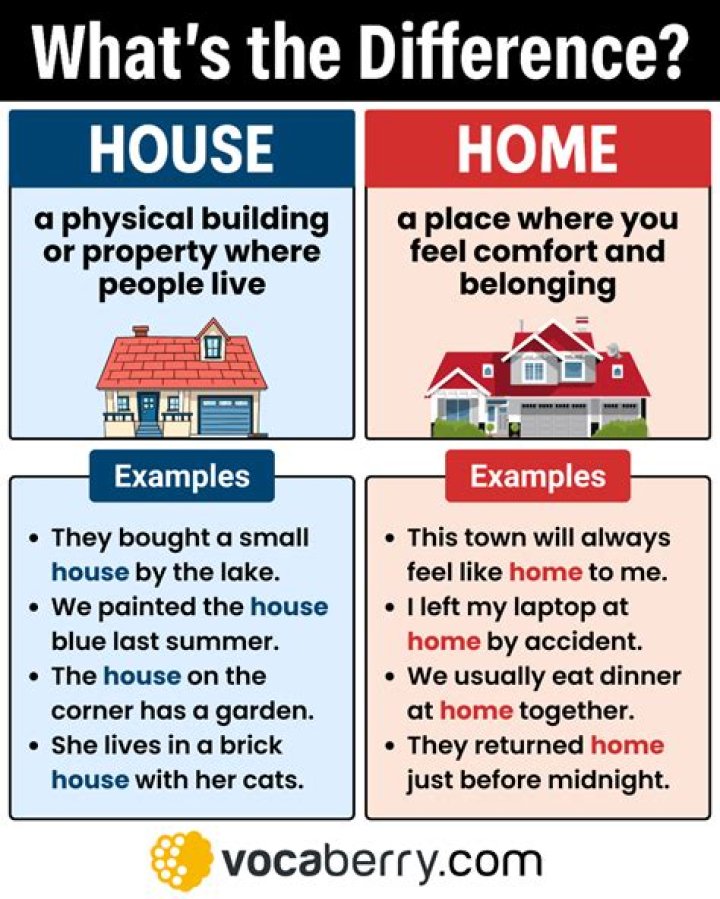 What is the difference between house slaves and field slaves?