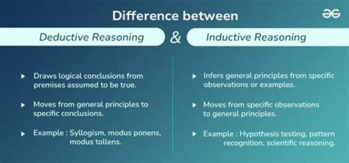 What is the difference between inductive and deductive arguments