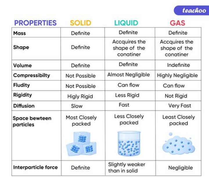 What is the difference between liquid and vapor propane?