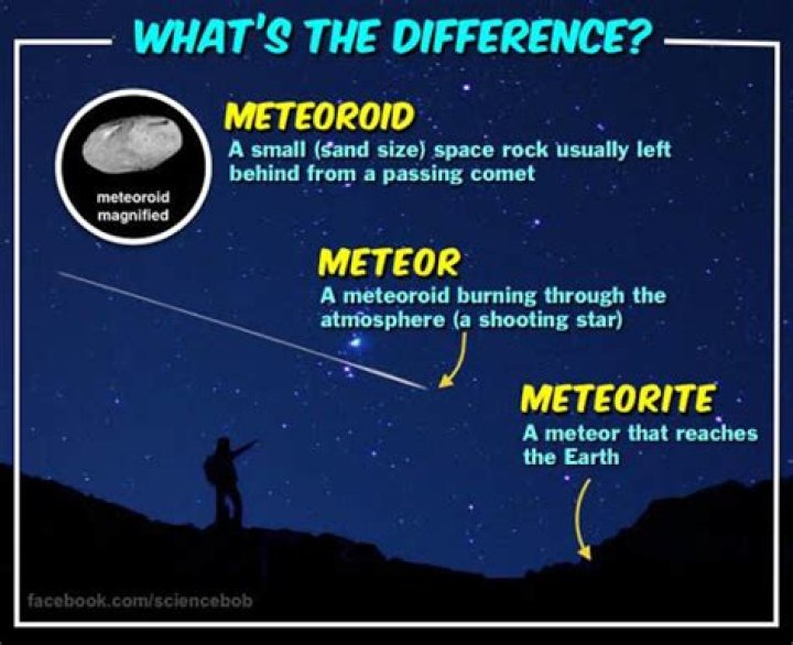 What is the difference between meteoroids meteors and meteorites