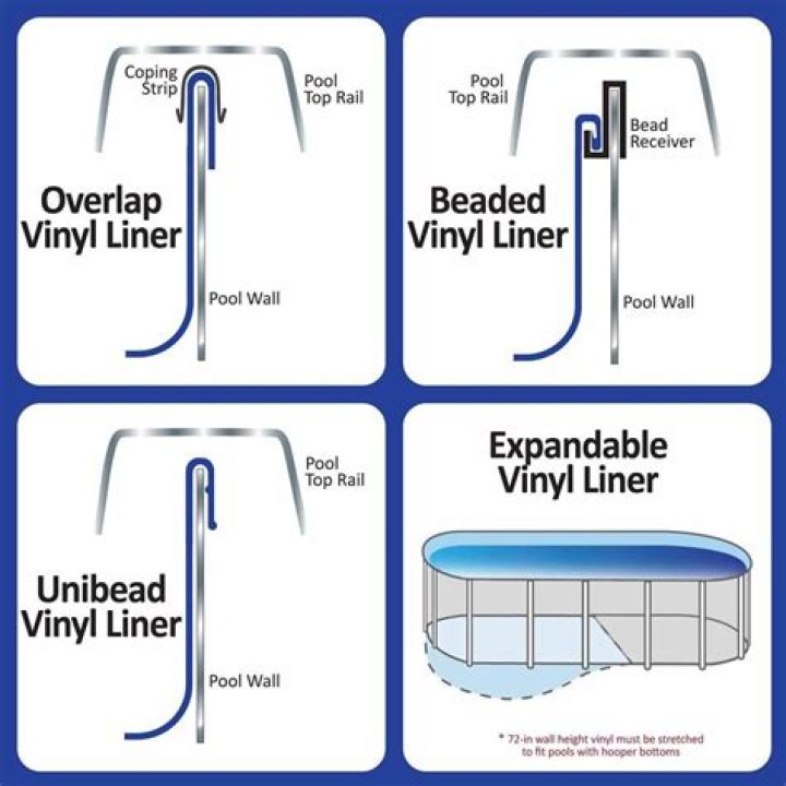 What is the difference between overlap and beaded pool liner?