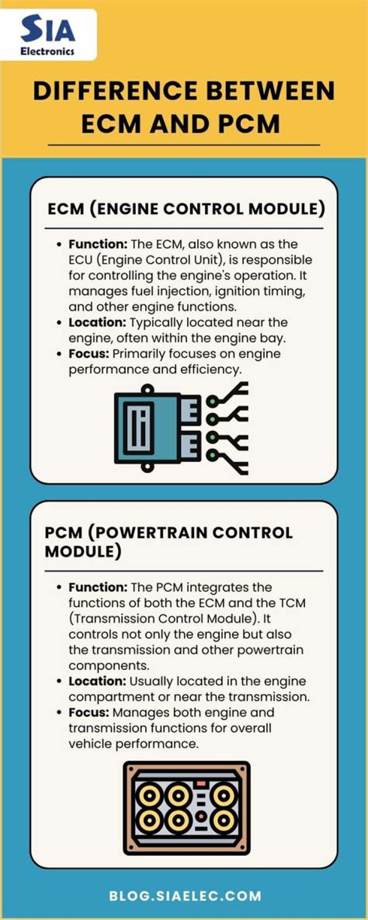 What is the difference between PCM and TCM