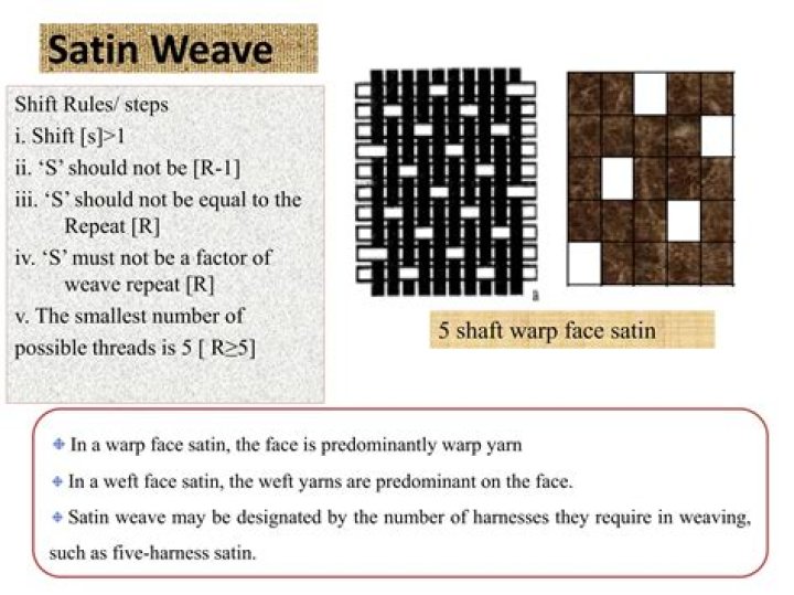 What is the difference between satin and sateen weave