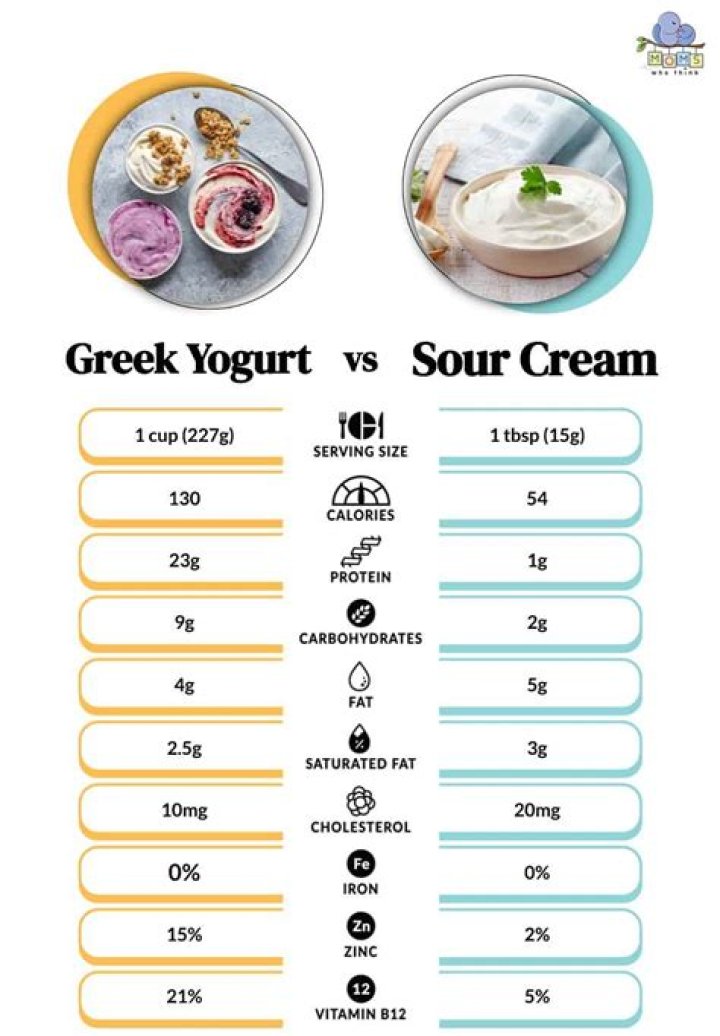 What is the difference between sour cream and plain yogurt