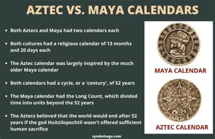 What is the difference between the Aztec and Mayan calendar?