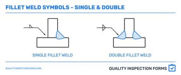 What is the difference between Weld on 3 and 4?