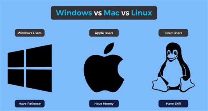 What is the difference between Windows Linux and Mac OS?