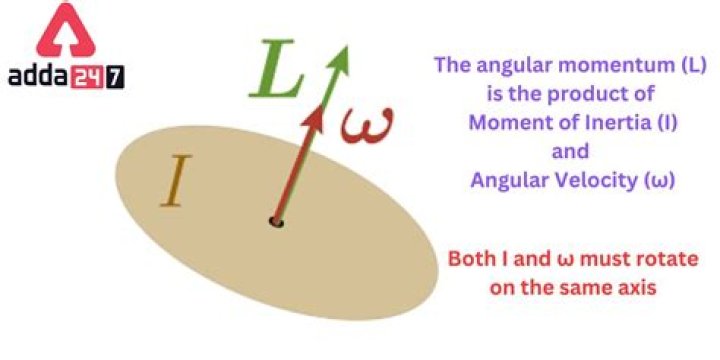 What is the direction of the angular momentum of the ball about the support point?