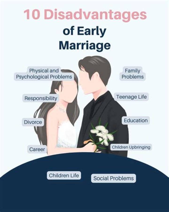 What is the disadvantage of early marriage?