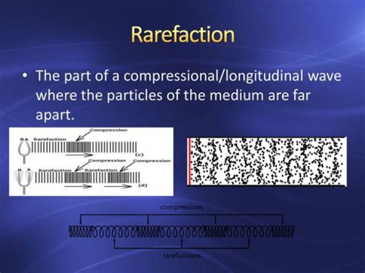 What is the distance between consecutive areas of compression and of rarefaction?