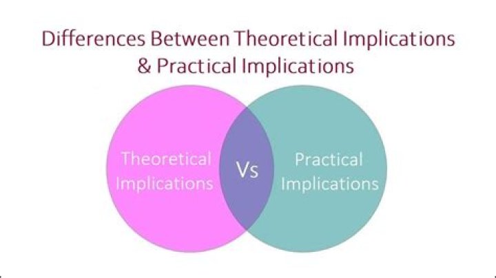 What is the distinction between theoretical and empirical analysis?