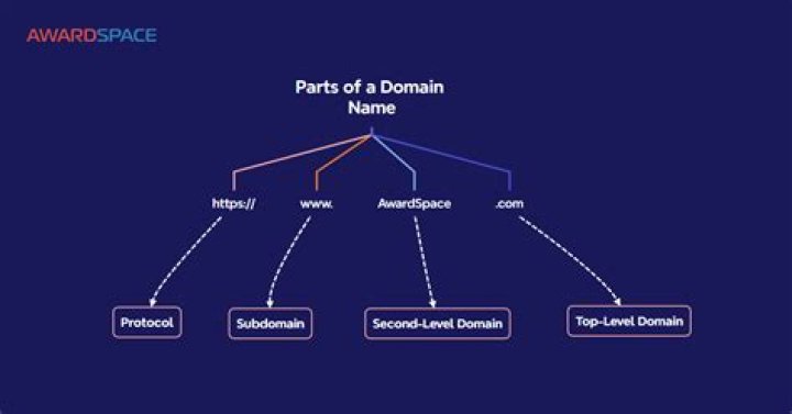 What is the domain name for localhost