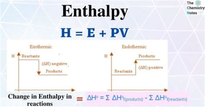 What is the enthalpy at equilibrium