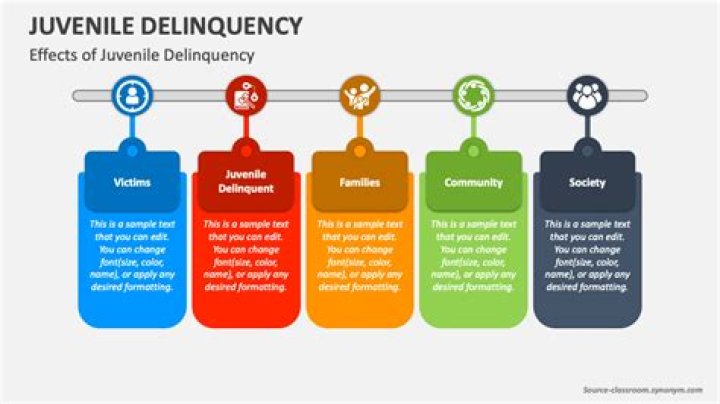 What is the Federal Juvenile Delinquency Act