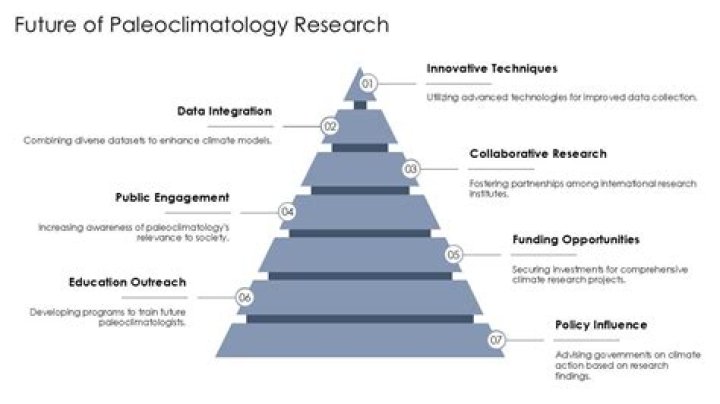 What is the focus of paleoclimatology