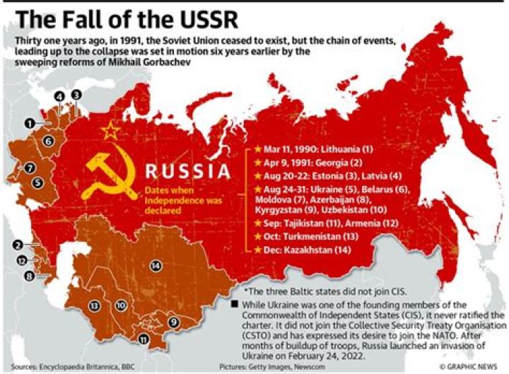 What is the former USSR now called?