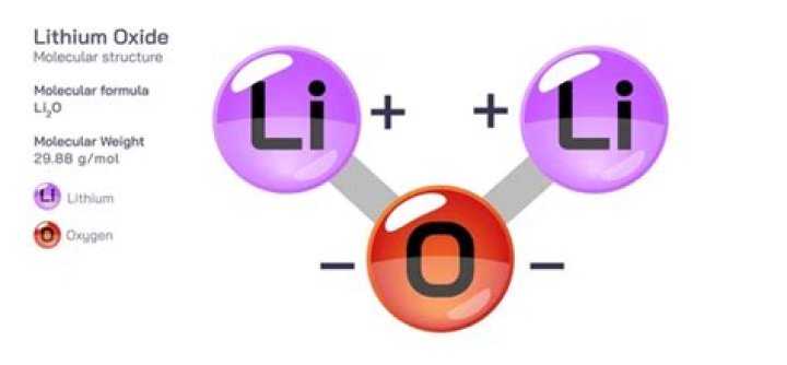 What is the formula for lithium oxygen?