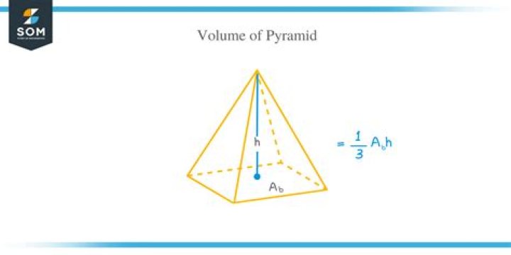 What is the formula for the volume of a regular pyramid