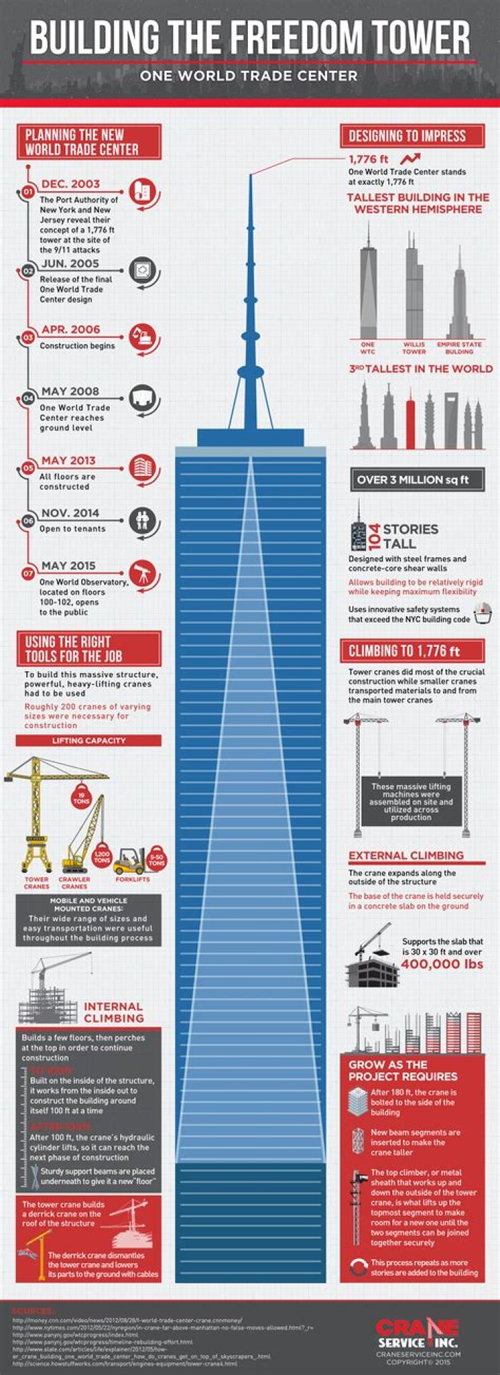 What is the Freedom Tower used for