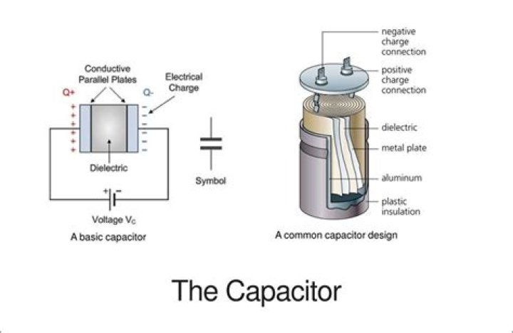 What is the function of capacitor in air conditioner