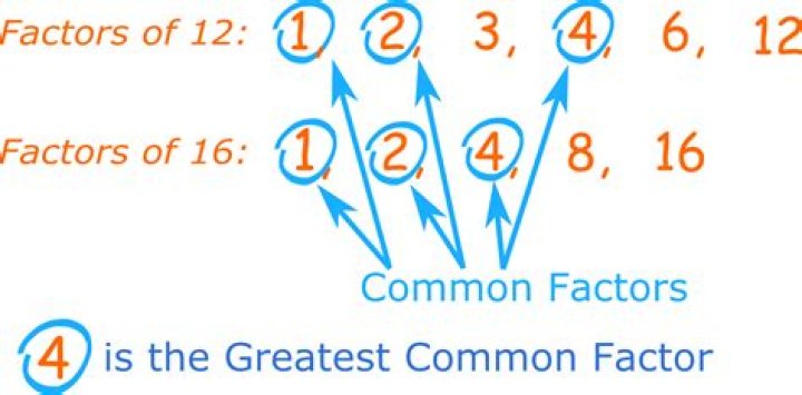 What is the GCF for 1?