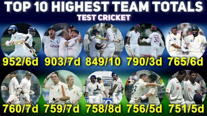 What is the highest total in World Cup?