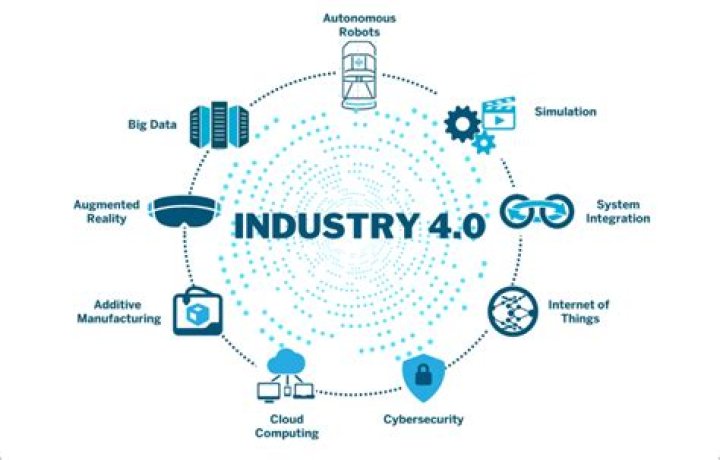 What is the industry based view?