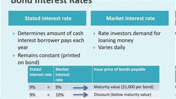 What is the interest rate on a bond